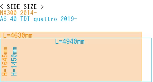 #NX300 2014- + A6 40 TDI quattro 2019-